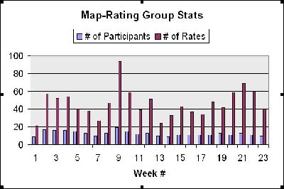 MRG Stats.JPG